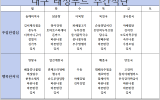 대구 태성 푸드 26년 9월 2주차 …